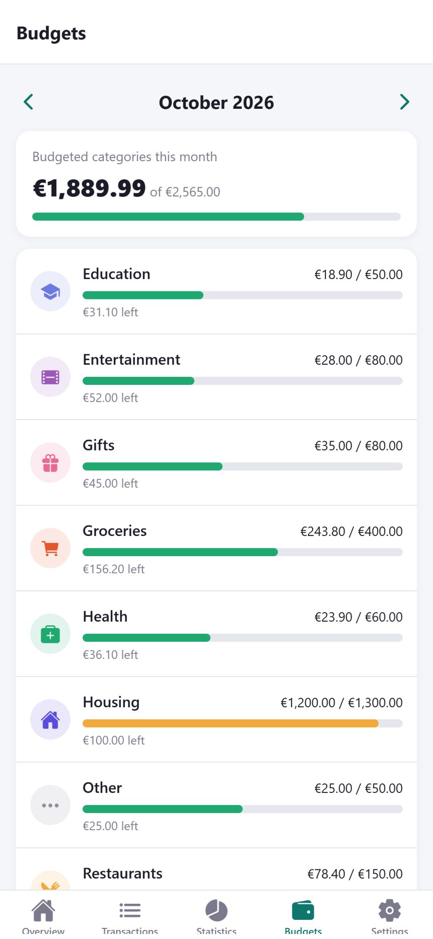 Monthly budgets per category with progress bars